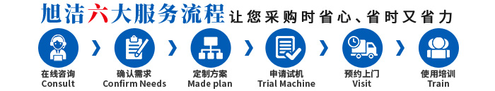 江蘇洗地機(jī)品牌旭潔電動(dòng)洗地機(jī)和電動(dòng)掃地車生產(chǎn)廠家南昌旭潔環(huán)保科技發(fā)展有限公司采購(gòu)服務(wù)流程